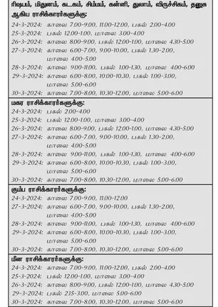 /idhalgal/balajothidam/favorable-day-week-24-3-2024-30-3-2024