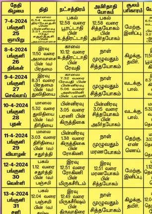 /idhalgal/balajothidam/panchanga-spiritual-notes-204
