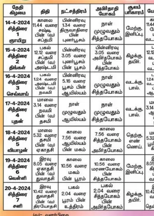 /idhalgal/balajothidam/panchangam-spiritual-notes-29