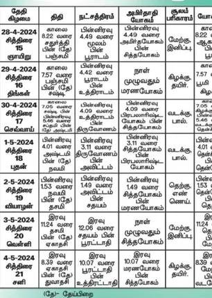 /idhalgal/balajothidam/panchangam-spiritual-notes-30