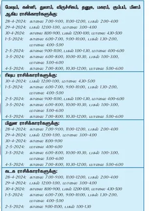/idhalgal/balajothidam/auspicious-day-week-28-4-2024-4-5-2024