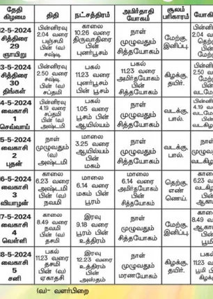 /idhalgal/balajothidam/panchangam-spiritual-notes-31
