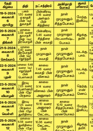 /idhalgal/balajothidam/panchanga-spiritual-notes-205