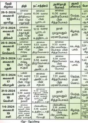 /idhalgal/balajothidam/panchanga-spirtual-notes-3