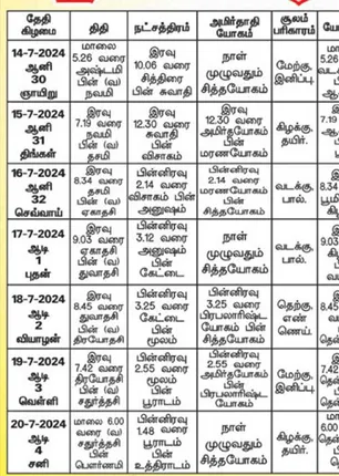 /idhalgal/balajothidam/panchanga-spiritual-notes-206