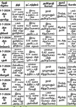 /idhalgal/balajothidam/panchangam-spiritual-notes-32