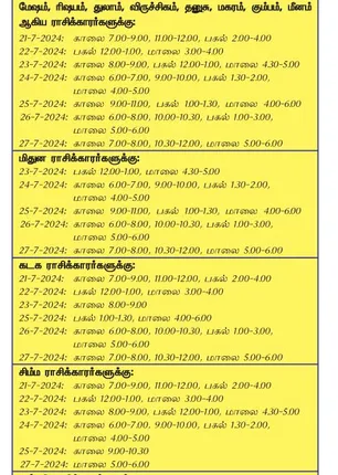/idhalgal/balajothidam/auspicious-day-week-21-7-2024-27-7-2024