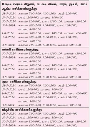 /idhalgal/balajothidam/auspicious-day-week-28-7-2024-3-8-2024