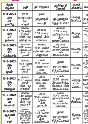 /idhalgal/balajothidam/almanac-spiritual-notes-16082024