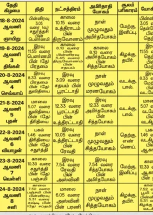 /idhalgal/balajothidam/panchangam-spiritual-notes-23082024