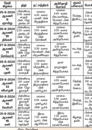/idhalgal/balajothidam/panchanga-spiritual-notes-30082024