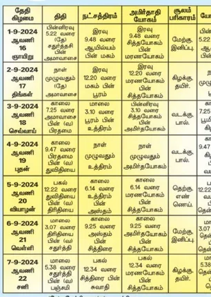 /idhalgal/balajothidam/panchanga-spiritual-notes-207