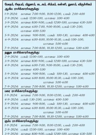 /idhalgal/balajothidam/auspicious-day-week-1-9-2024-7-9-2024