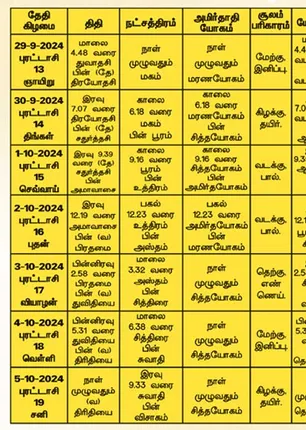 /idhalgal/balajothidam/panacaanaka-anamaikaka-kauraipapaukala-04102024