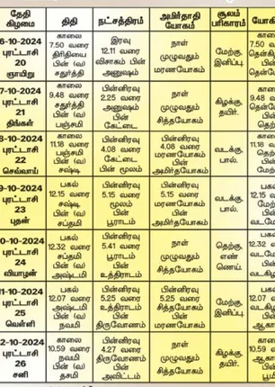 /idhalgal/balajothidam/panacaanaka-anamaikaka-kauraipapaukala-11102024