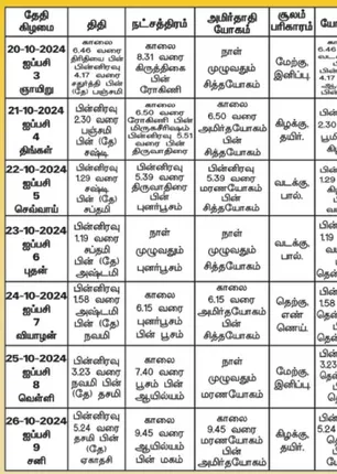 /idhalgal/balajothidam/panacaanaka-anamaikaka-kauraipapaukala-25102024