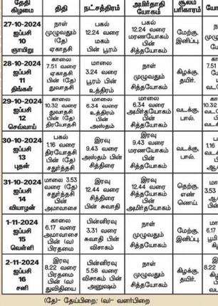 /idhalgal/balajothidam/panchangam-spiritual-notes-02122024