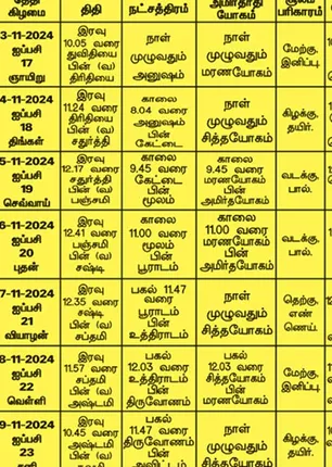 /idhalgal/balajothidam/panchanga-spiritual-notes-08122024