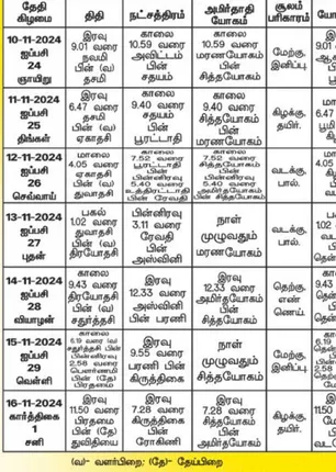 /idhalgal/balajothidam/panacaanaka-anamaikaka-kauraipapaukala-15112024