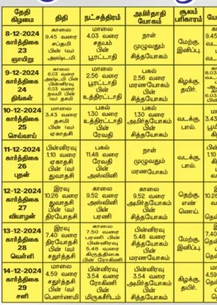 /idhalgal/balajothidam/panchangam-spiritual-notes-13122024