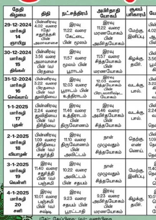 /idhalgal/balajothidam/panacaanaka-anamaikaka-kauraipapaukala-03012025