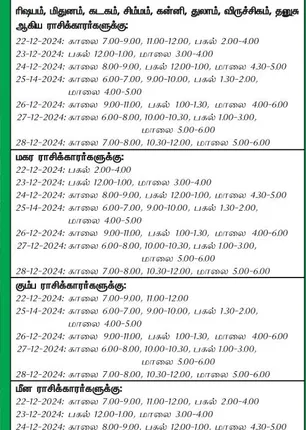 /idhalgal/balajothidam/favorable-day-week-22-12-2024-28-12-2024