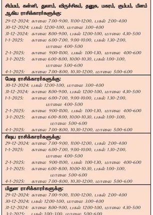 /idhalgal/balajothidam/favorable-days-week-are-29-12-2024-4-1-2025