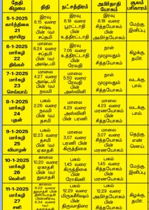 /idhalgal/balajothidam/panacaanaka-anamaikaka-kauraipapaukala-10012025