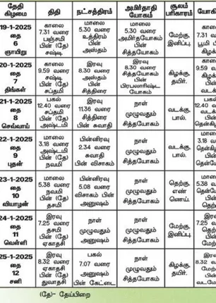 /idhalgal/balajothidam/panacaanaka-anamaikaka-kauraipapaukala-24012025