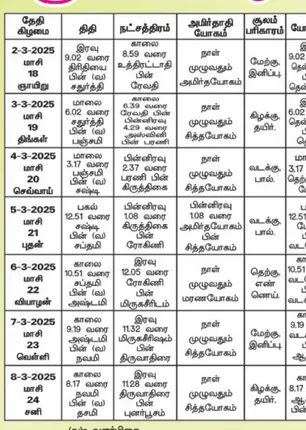 /idhalgal/balajothidam/panacaanaka-anamaikaka-kauraipapaukala-07032025