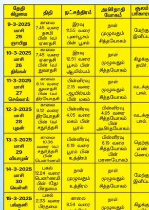 /idhalgal/balajothidam/panacaanaka-anamaikaka-kauraipapaukala-14032025