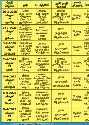 /idhalgal/balajothidam/panacaanaka-anamaikaka-kauraipapaukala-04042025