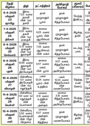/idhalgal/balajothidam/panchang-spiritual-notes-11042025
