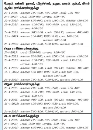 /idhalgal/balajothidam/favorable-day-week-20-4-2025-26-4-2025