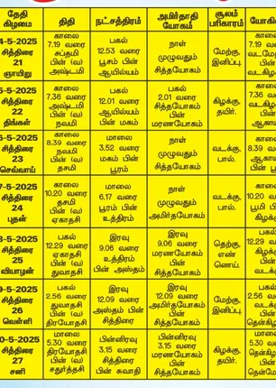 /idhalgal/balajothidam/panacaanaka-anamaikaka-kauraipapaukala-09052025
