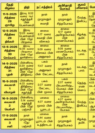 /idhalgal/balajothidam/panchanga-spiritual-notes-16052025
