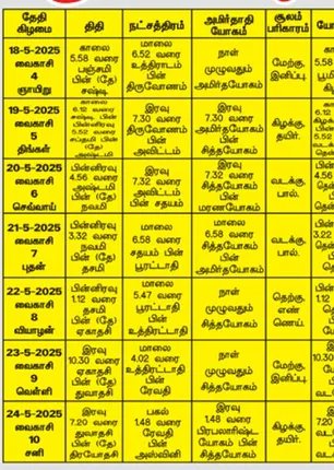 /idhalgal/balajothidam/panacaanaka-anamaikaka-kauraipapaukala-23052025