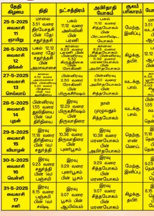 /idhalgal/balajothidam/panacaanaka-anamaikaka-kauraipapaukala-30052025