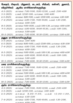 /idhalgal/balajothidam/favorable-days-week-are-4-5-2025-10-5-2025
