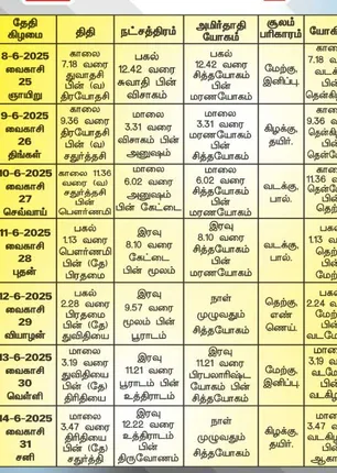 /idhalgal/balajothidam/panchanga-spiritul-notes-13062025