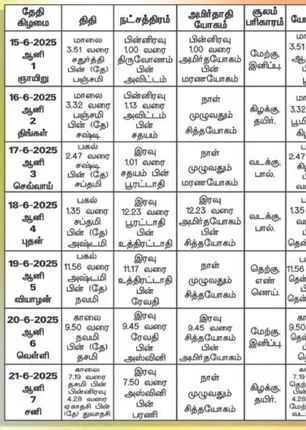 /idhalgal/balajothidam/panchanga-spiritual-notes-20062025