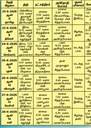 /idhalgal/balajothidam/panchanga-spiritual-notes-27062025