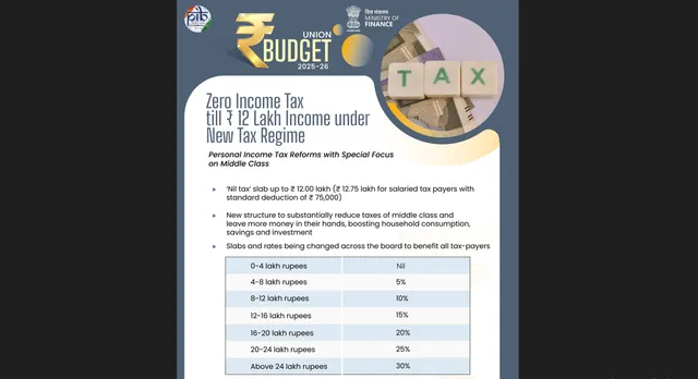 income tax pic
