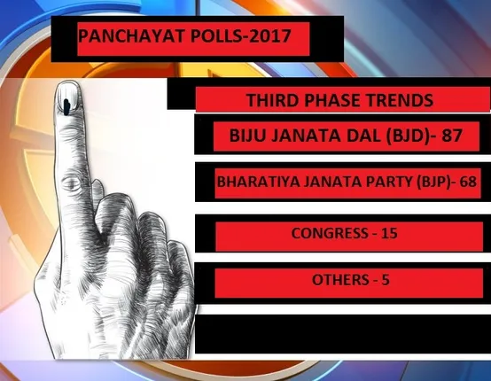 Insights into Odisha Panchayat poll trends