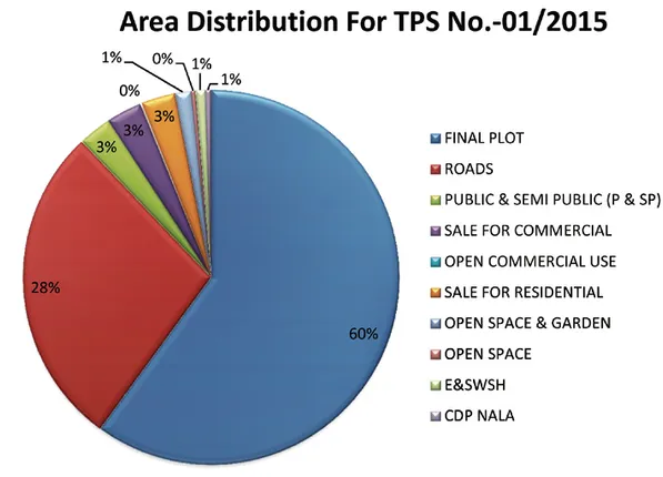 ବିଡିଏର ପ୍ରଥମ ୪ ଟାଉନ୍‌ ପ୍ଲାନିଂ ଯୋଜନା ଜମି ସମସ୍ୟା ତୁଟିଲା