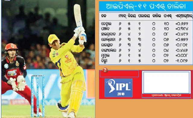 ଆର୍‌ସିବିକୁ ଚିତ୍‌ କଲା ଚେନ୍ନାଇ