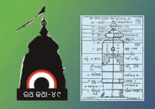 ରଥ ଓ ମନ୍ଦିର: ମାନବର ଶରୀର