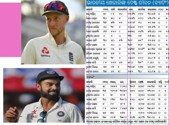 କାହାର କେତେ ଦମ୍‌!:ଭାରତ-ଇଂଲଣ୍ଡ ଟେଷ୍ଟ୍‌ ଶୃଙ୍ଖଳା