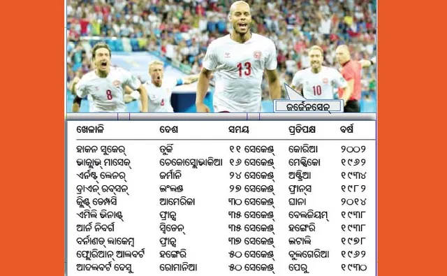 ଦ୍ରୁତତମ ଗୋଲ୍‌