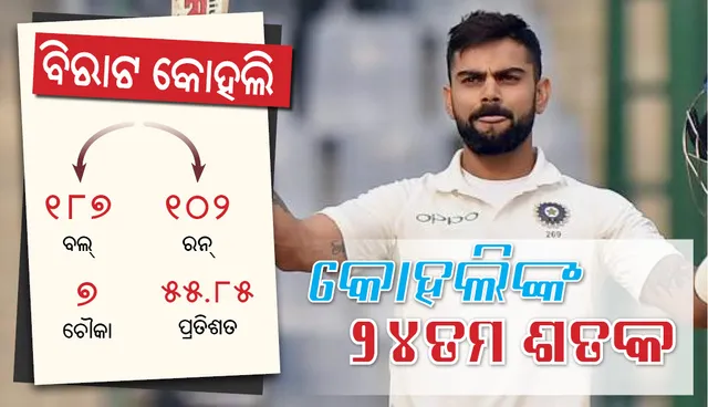 ରାଜକୋଟ ଟେଷ୍ଟ: କୋହଲିଙ୍କ ୨୪ ତମ ଟେଷ୍ଟ ଶତକ, ୮ ରନ୍‌ ପାଇଁ ଶତକରୁ ବଞ୍ଚିିତ ହେଲେ ଋଷଭ ପନ୍ଥ